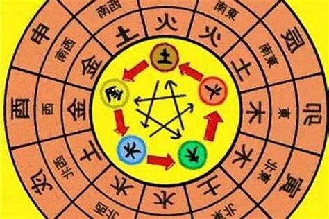1977 五行